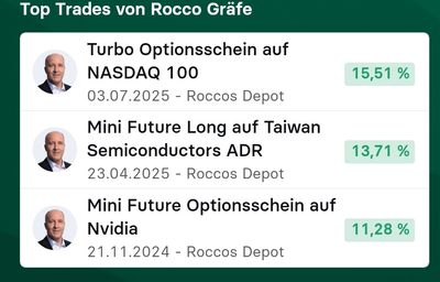 Quelle: stock3.com Webseite, öffentliche Ansicht  (nicht  eingeloggt), abgerufen am 24.08.2025