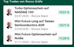 Quelle: stock3.com Webseite, öffentliche Ansicht  (nicht  eingeloggt), abgerufen am 24.08.2025