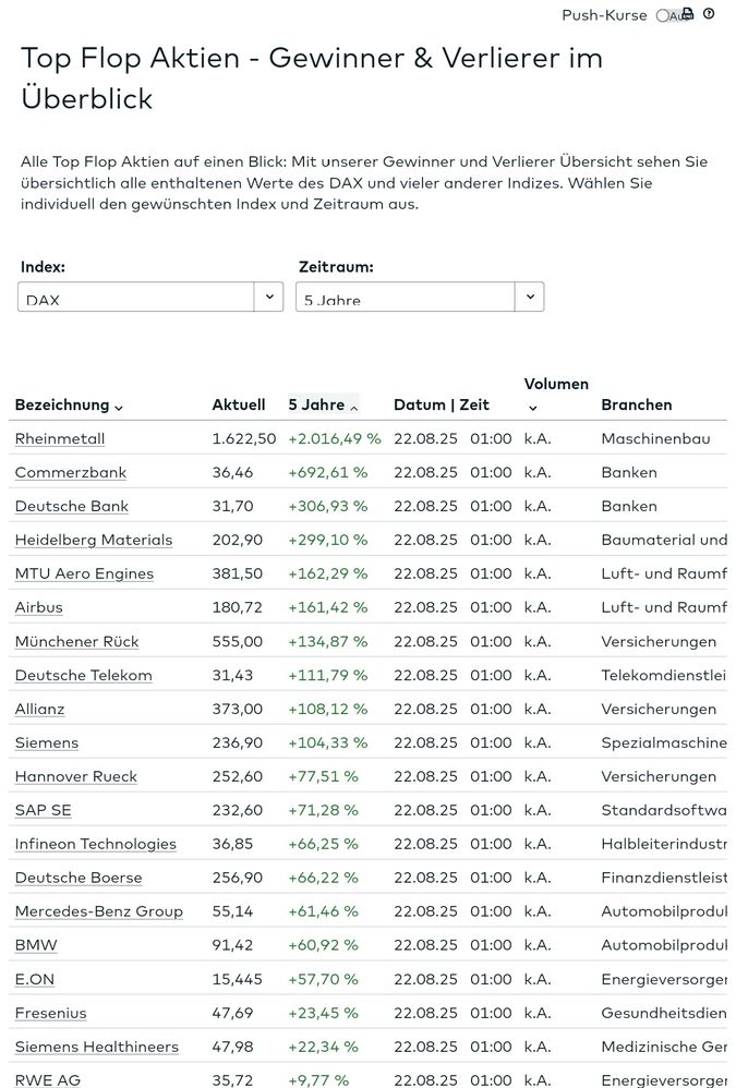 Quelle: comdirect Webseite, abgerufen am 25.08.2025, externe/Kundenansicht