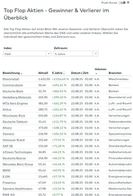 Quelle: comdirect Webseite, abgerufen am 25.08.2025, externe/Kundenansicht