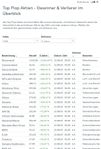 Quelle: comdirect Webseite, abgerufen am 25.08.2025, externe/Kundenansicht