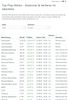 Quelle: comdirect Webseite, abgerufen am 25.08.2025, externe/Kundenansicht