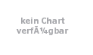 Screenshot 2025-08-27 at 15-38-50 MAGYAR TELKOM Aktie Aktienkurs & Charts comdirect Informer.png