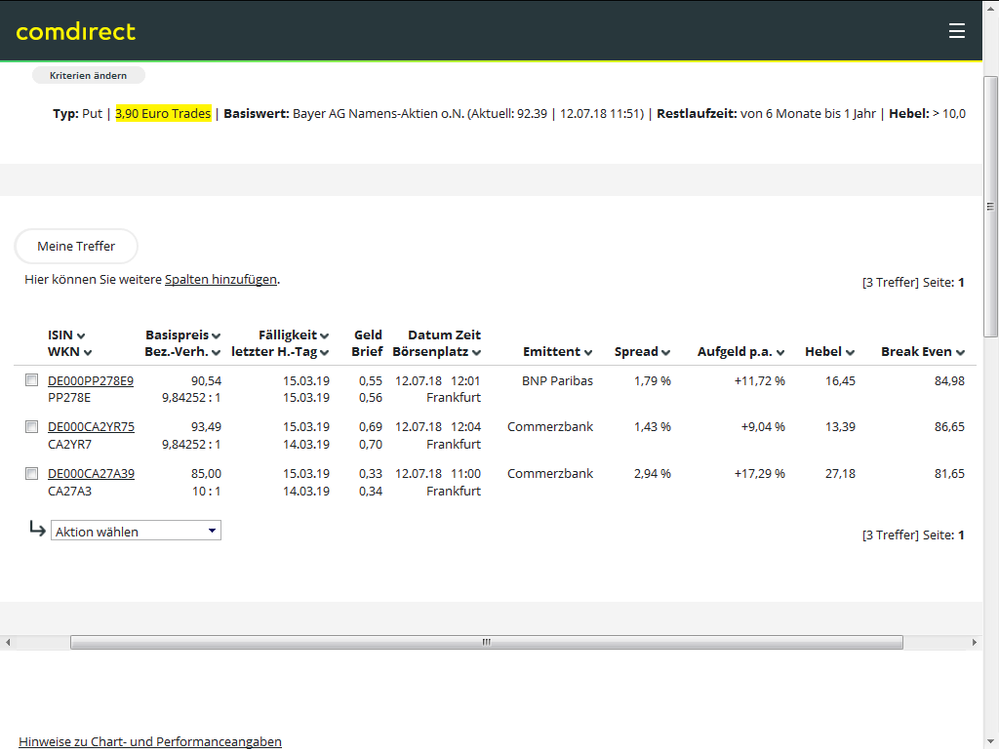 Quelle: Gerade selbst erstellte Treffer-Liste aus dem comdirect-Informer, Bayer Puts
