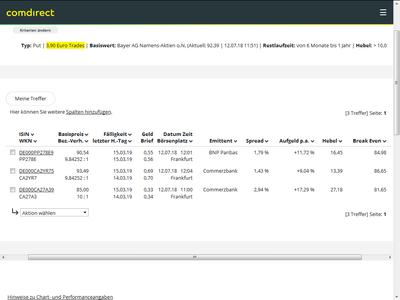 Quelle: Gerade selbst erstellte Treffer-Liste aus dem comdirect-Informer, Bayer Puts