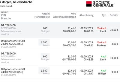 Quelle: Soc. Gen/comdirect Börsenspiel Trader 2025, abgerufen am 02.09.2025, eingeloggte Kundenansicht