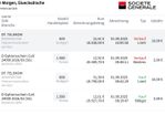 Quelle: Soc. Gen/comdirect Börsenspiel Trader 2025, abgerufen am 02.09.2025, eingeloggte Kundenansicht