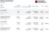 Quelle: Soc. Gen/comdirect Börsenspiel Trader 2025, abgerufen am 02.09.2025, eingeloggte Kundenansicht