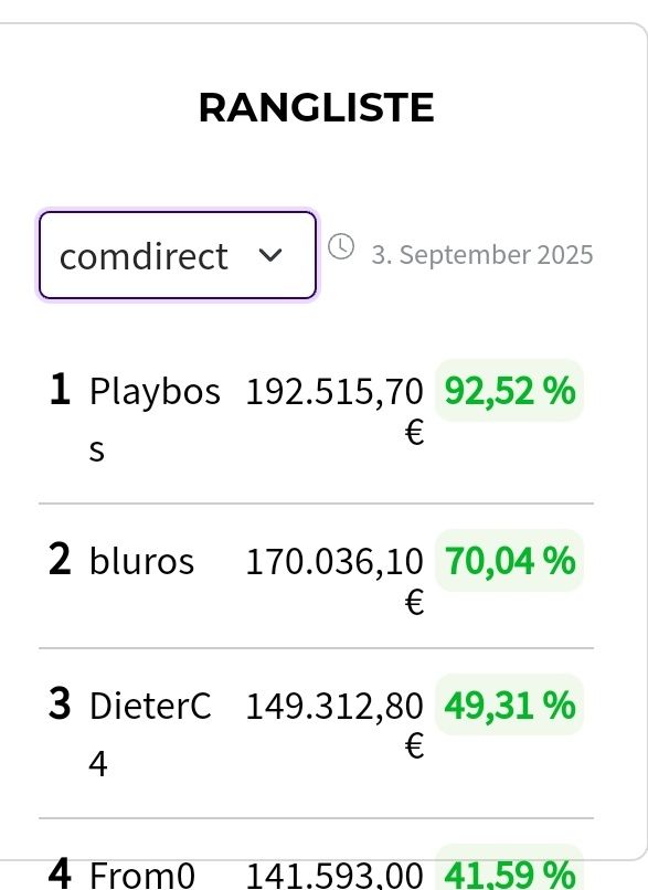 Quelle: Webseite SocGen/comdirect Börsenspiel Trader 2025, abgerufen am 03.09.2025