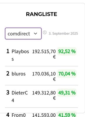 Quelle: Webseite SocGen/comdirect Börsenspiel Trader 2025, abgerufen am 03.09.2025