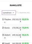 Quelle: Webseite SocGen/comdirect Börsenspiel Trader 2025, abgerufen am 03.09.2025