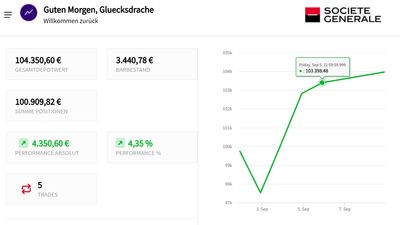 Quelle: Gluecksdrache Spieldepot, SocGen/comdirect Trader, abgerufen am 09.09.2025