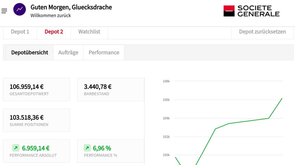Quelle: SocGen/comdirect Börsenspiel Trader, abgerufen am 10.09.2025, Gluecksdrache Spieldeopt