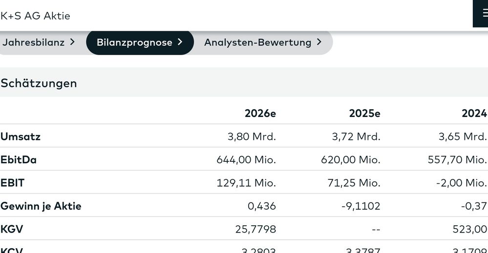 Quelle: comdirect Webseite, eingeloggt/Kundenansicht, abgerufen am 12.09.2025