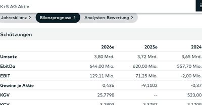 Quelle: comdirect Webseite, eingeloggt/Kundenansicht, abgerufen am 12.09.2025