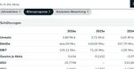 Quelle: comdirect Webseite, eingeloggt/Kundenansicht, abgerufen am 12.09.2025