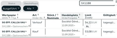 Quelle: comdirect Webseite, Gluecksdrache Echtdepot, eingeloggter Zustand, 12.09.2025