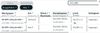 Quelle: comdirect Webseite, Gluecksdrache Echtdepot, eingeloggter Zustand, 12.09.2025