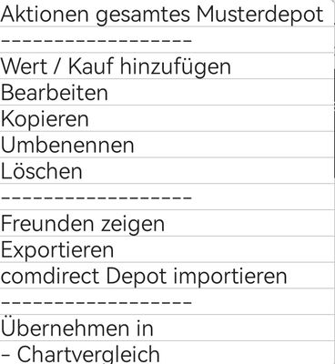 Quelle: comdirect Webseite, eingeloggter Zustand/Kundenansicht, abgerufen am 13.09.2025