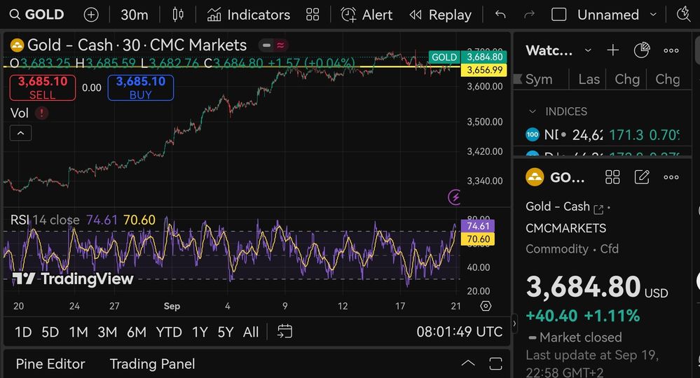 Quelle: Tradingview auf Basis von CMC Markets Daten, eingeloggter Zustand, abgerufen am 20.09.2025
