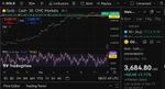 Quelle: Tradingview auf Basis von CMC Markets Daten, eingeloggter Zustand, abgerufen am 20.09.2025