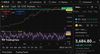 Quelle: Tradingview auf Basis von CMC Markets Daten, eingeloggter Zustand, abgerufen am 20.09.2025