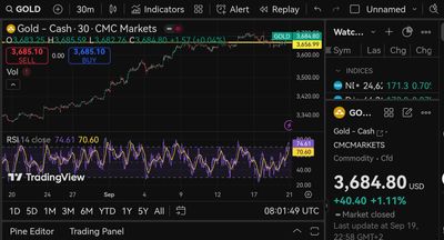 Quelle: tradingview/CMC Markets Daten, eingeloggter Zustand, abgerufen am 20.09.2025