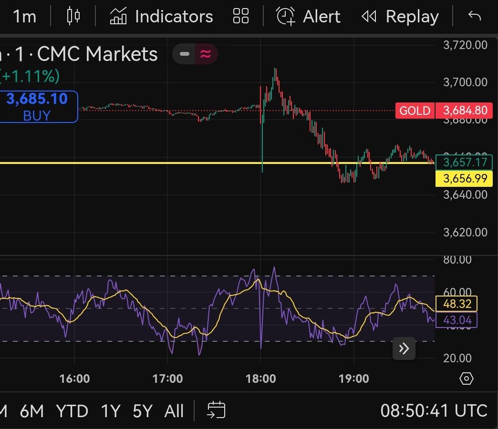 Quelle: tradingview/Kursdaten CMC Markets, eingeloggter Zustand, abgerufen am 20.09.2025