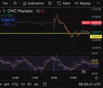 Quelle: tradingview/Kursdaten CMC Markets, eingeloggter Zustand, abgerufen am 20.09.2025