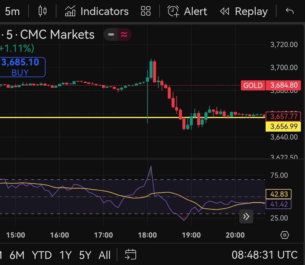 Quelle: Tradingview/Kursbasis CMC Markets, eingeloggter Zustand/Kundenansicht, abgerufen am 20.02.2025