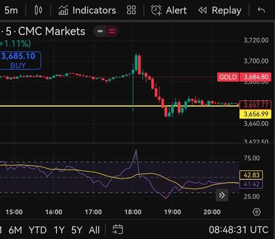 Quelle: tradingview/Kursbasis CMC Markets, eingeloggter Zustand/Kundenansicht, abgerufen am 20.09.2025