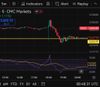 Quelle: tradingview/Kursbasis CMC Markets, eingeloggter Zustand/Kundenansicht, abgerufen am 20.09.2025
