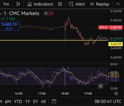 Quelle: tradingview/Kursbasis CMC Markets, eingeloggter Zustand, abgerufen am 20.09.2025