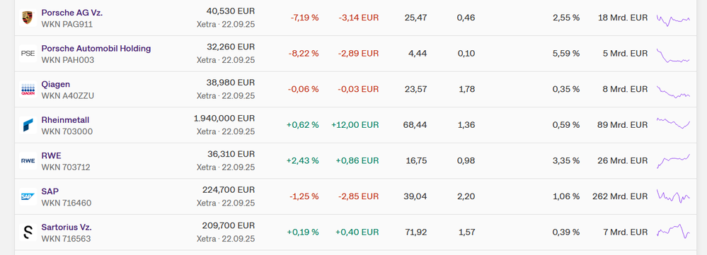 dax-onvista.png