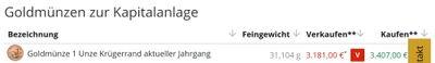 Quelle: Webseite des Höndlers von physischen Gold, pro aurum, Preistabelle, abgerufen am 29.09.2025