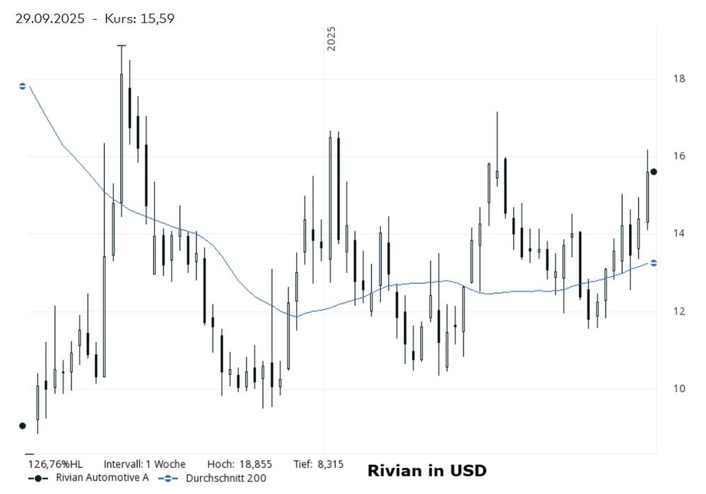 Rivian in USD.jpg