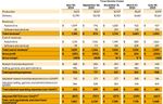 Quelle: Rivian Webseite, Investoren-Bereich, abgerufen am 01.10.2025