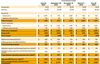 Quelle: Rivian Webseite, Investoren-Bereich, abgerufen am 01.10.2025