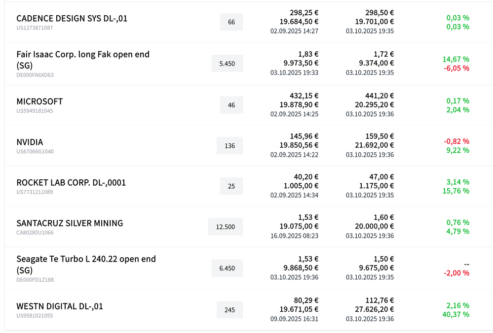 Screenshot 2025-10-03 at 19-36-52 Trader 2025 Das Börsenspiel von Societe Generale.png