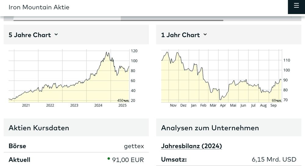 Quelle: comdirect Informer, eingeloggter Zustand Kundenansicht, abgerufen am 09.10.2025