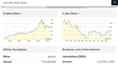 Quelle: comdirect Informer, eingeloggter Zustand Kundenansicht, abgerufen am 09.10.2025