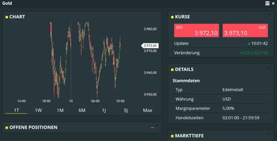 Quelle: comdirect Trader-pro, eingeloggter Zustand/Kundenansicht, abgerufen am 10.10.2025