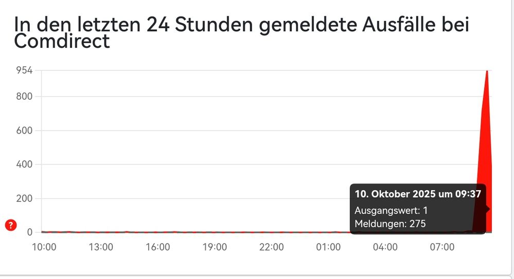 Quelle: allestörungen.de, öffentliche Ansicht, abgerufen am 10.10.2025