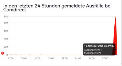 Quelle: allestörungen.de, öffentliche Ansicht, abgerufen am 10.10.2025