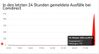Quelle: allestörungen.de, öffentliche Ansicht, abgerufen am 10.10.2025