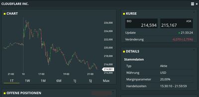 Quelle: comdirect CFD-Trader Pro, eingeloggter Zustand/Kundenansicht, abgerufen am 10.10.2025