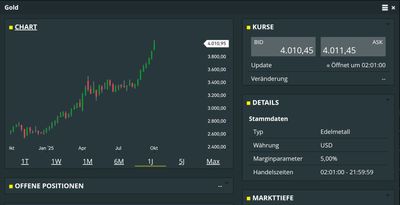 Quelle: CFD Handelssystem comdirect, Kundenansicht/eingeloggter Zustand, abgerufen am 11.10.2025