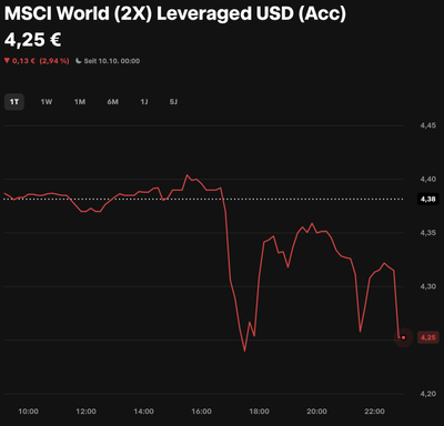 Screenshot 2025-10-11 at 23-39-02 MSCI World (2X) Leveraged USD (Acc) • Trade Republic.png