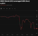 Screenshot 2025-10-11 at 23-39-02 MSCI World (2X) Leveraged USD (Acc) • Trade Republic.png