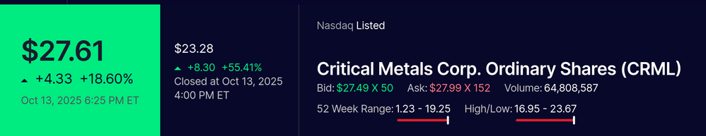 Screenshot 2025-10-14 at 00-25-26 Critical Metals Corp. Ordinary Shares (CRML) Stock Price Quote News & History Nasdaq.png